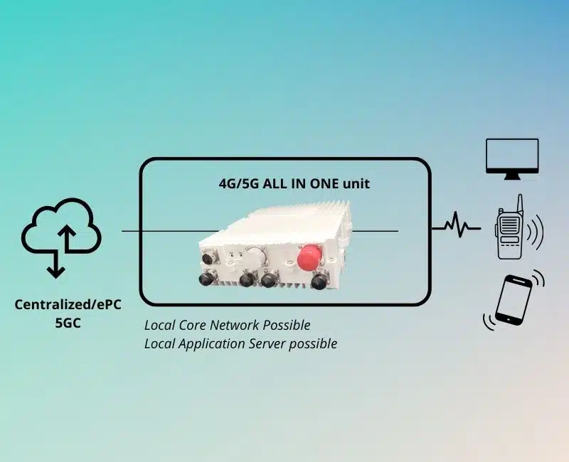 Site - 4G_5G ALL-IN-ONE Setup