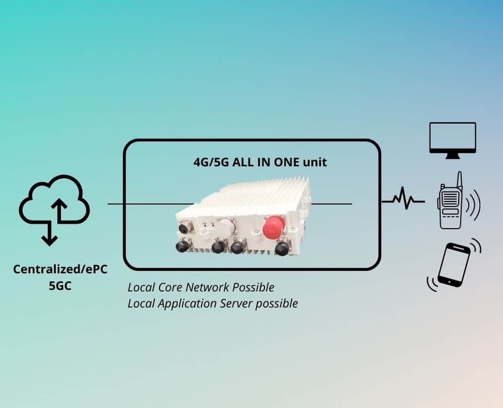 Site - 4G_5G ALL-IN-ONE Setup