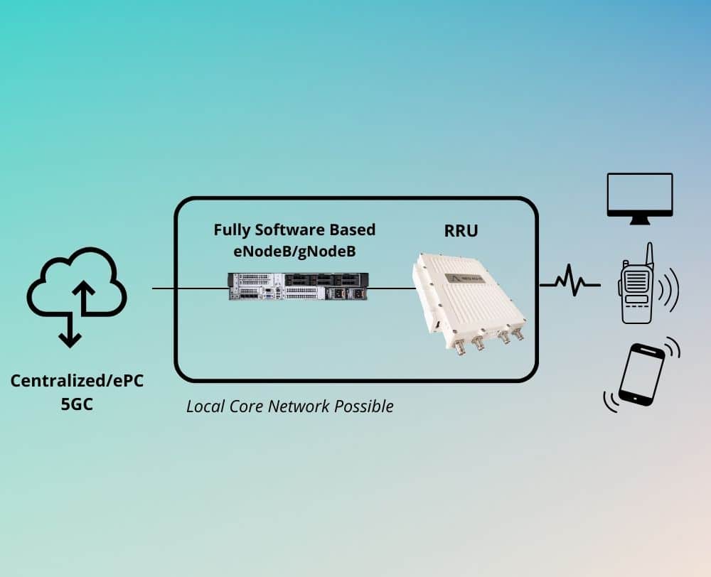 Site - 4G_5G Private Network Standard Setup (2)